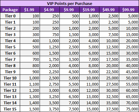vip_points_jms.png